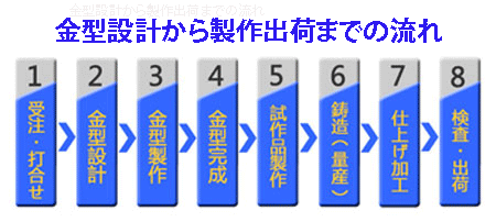 TSM テクノロジーベトナム有限会社 TSM TECHNOLOGY VIETNAM CO.,LTD | Fact-Link Viet Nam