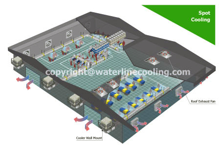 ウォーターライン ベトナム WaterLine Vietnam Co.,Ltd. | Fact-Link Viet Nam