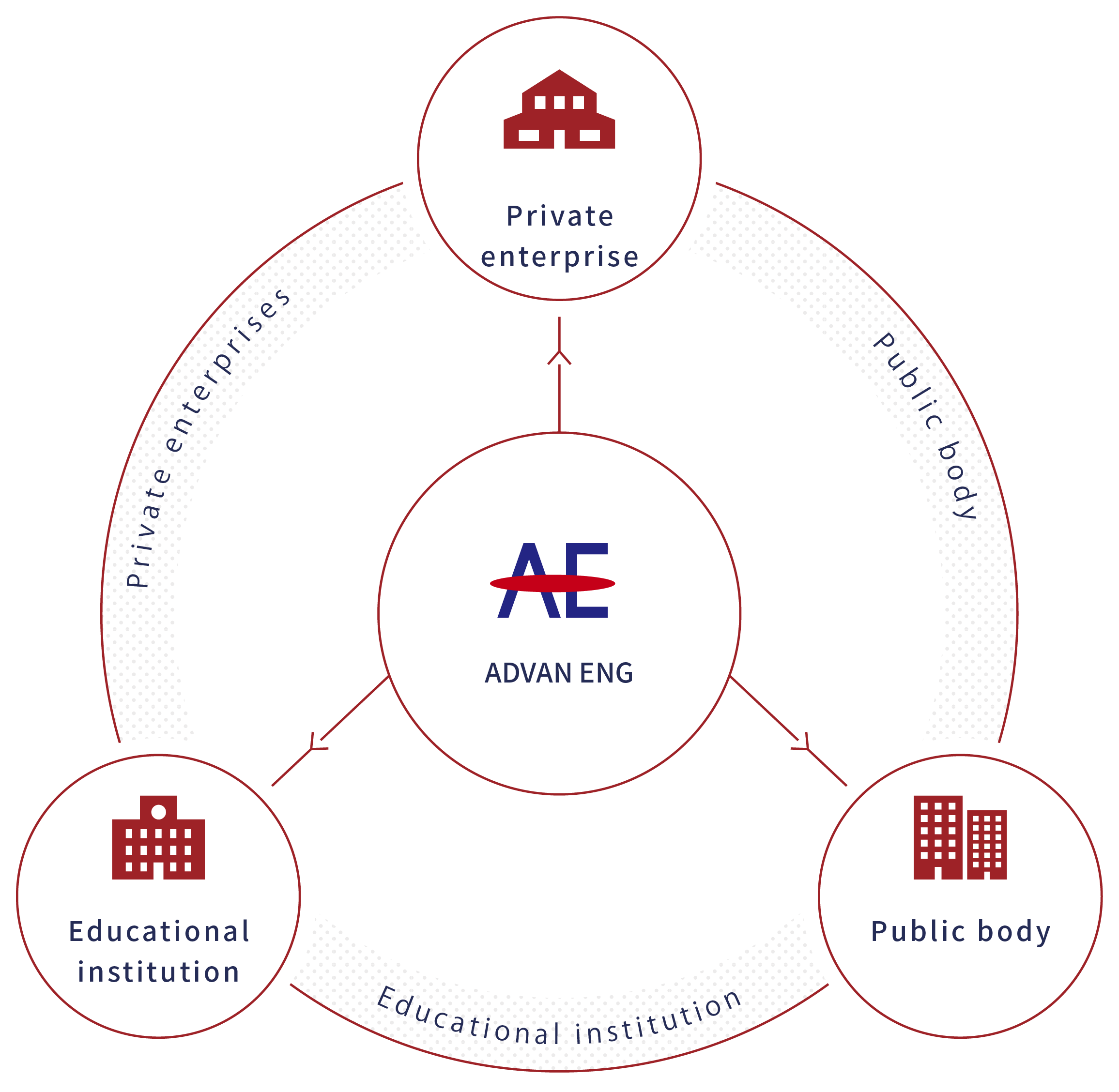 ADVAN ENG. CO., LTD (ベトナム駐在員事務所) ADVAN ENG. CO., LTD (Vietnam Representative office) | Fact-Link Viet Nam