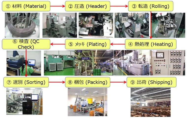 CÔNG TY TNHH TOKYO BYOKANE VIỆT NAM TOKYO BYOKANE VIETNAM CO., LTD | Fact-Link Viet Nam