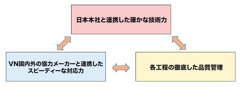 CÔNG TY TNHH TOKYO BYOKANE VIỆT NAM TOKYO BYOKANE VIETNAM CO., LTD | Fact-Link Viet Nam