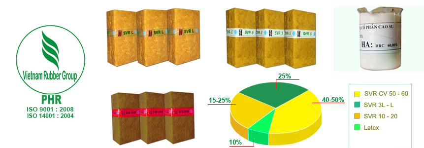 Công Ty Cổ Phần Cao Su Phước Hòa Phuoc Hoa Rubber JSC | Fact-Link Viet Nam