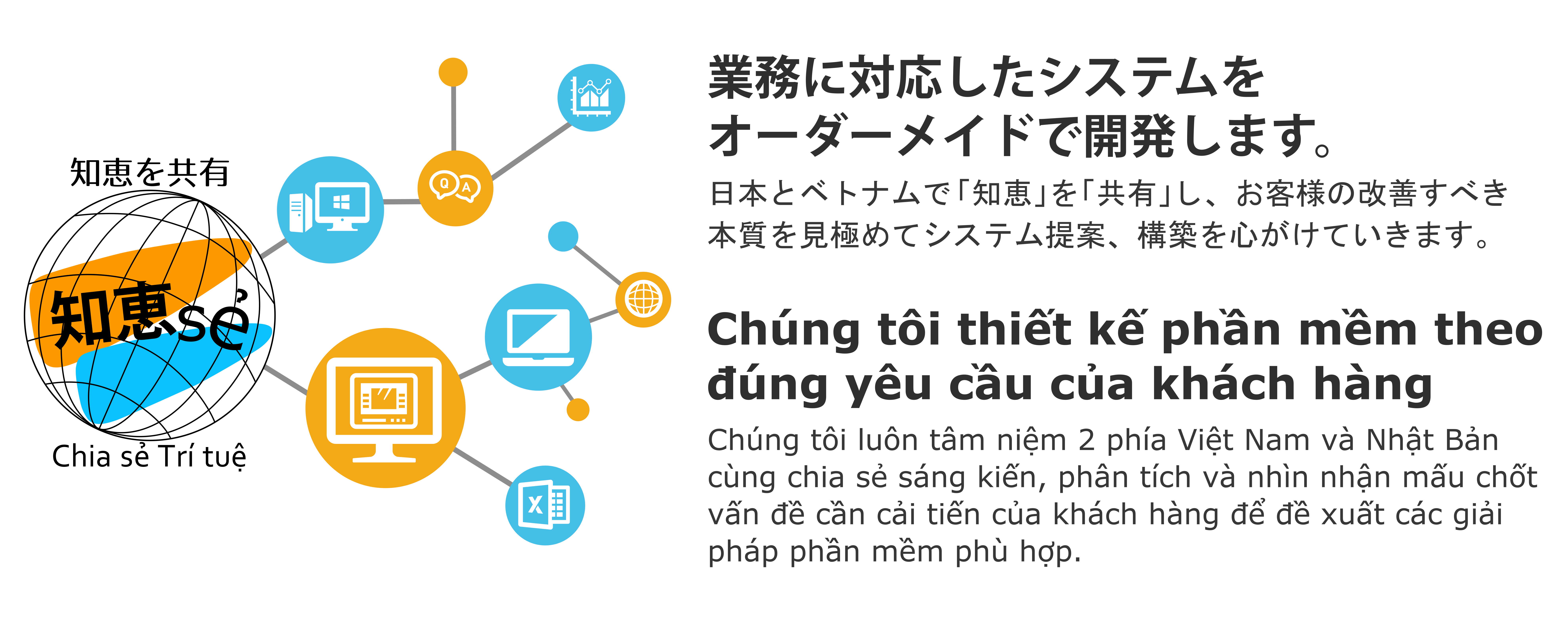 CÔNG TY TNHH CHIA SẺ TRÍ TUỆ (CHIE SE) CHIE SE CO.,LTD | Fact-Link Viet Nam