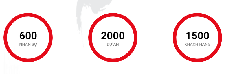 ベト産業株式会社グループ Viet Industry Group Joint Stock Company | Fact-Link Viet Nam