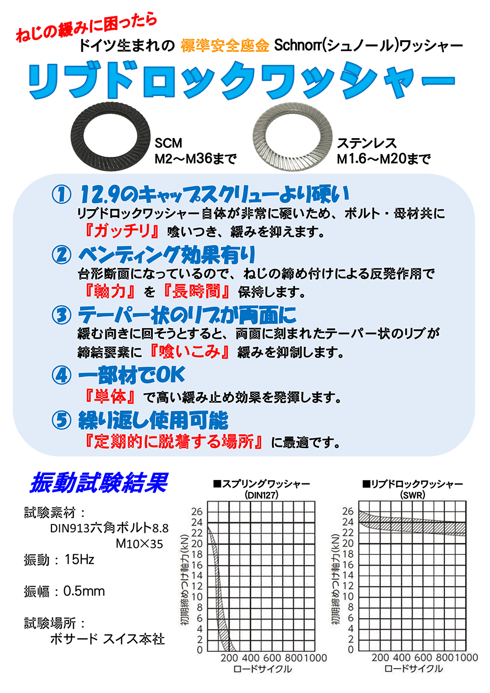藤本産業ベトナム FUJIMOTO SANGYO VIETNAM CO., LTD | Fact-Link Viet Nam
