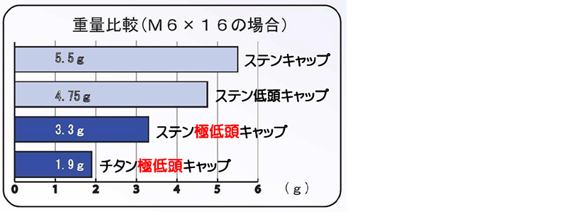 藤本産業ベトナム FUJIMOTO SANGYO VIETNAM CO., LTD | Fact-Link Viet Nam