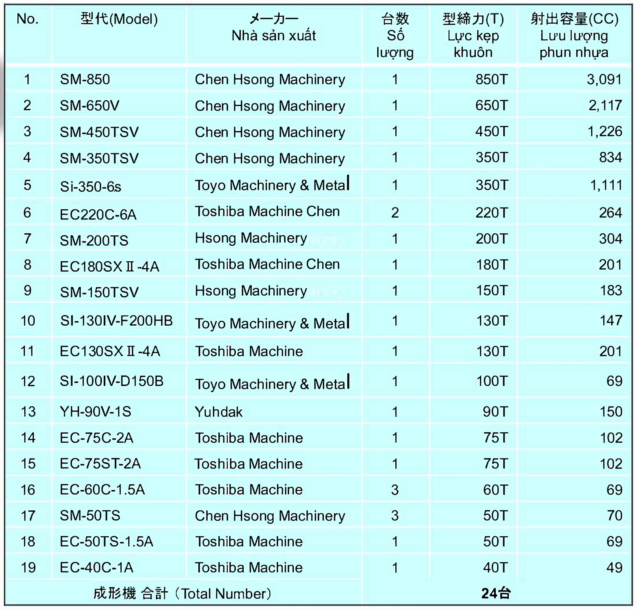 福山合成ベトナム Fukuyama Gosei Vietnam Co.,Ltd. | Fact-Link Viet Nam