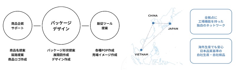 H-FIELD VIETNAM CO.,LTD. | Fact-Link Viet Nam