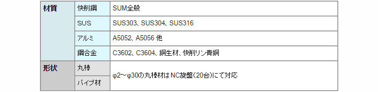 ヒラカワ ベトナム HIRAKAWA VIETNAM CO., LTD. | Fact-Link Viet Nam