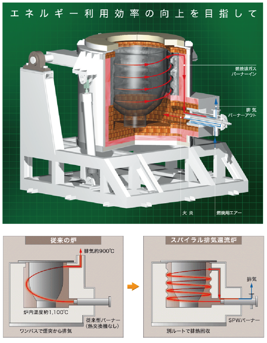 北陸マシナリークラブ株式会社(HMC) HOKURIKU MACHINERY CLUB.,JSC | Fact-Link Viet Nam