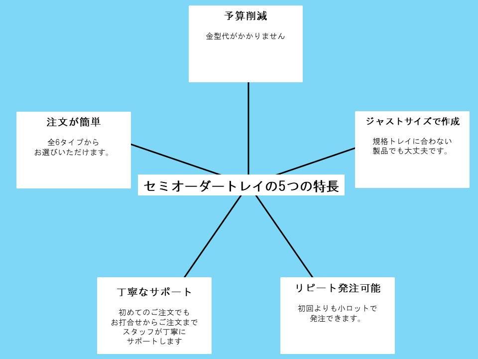 Công ty TNHH Japan Plus Việt Nam  Japan Plus Vietnam Co.,Ltd | Fact-Link Viet Nam
