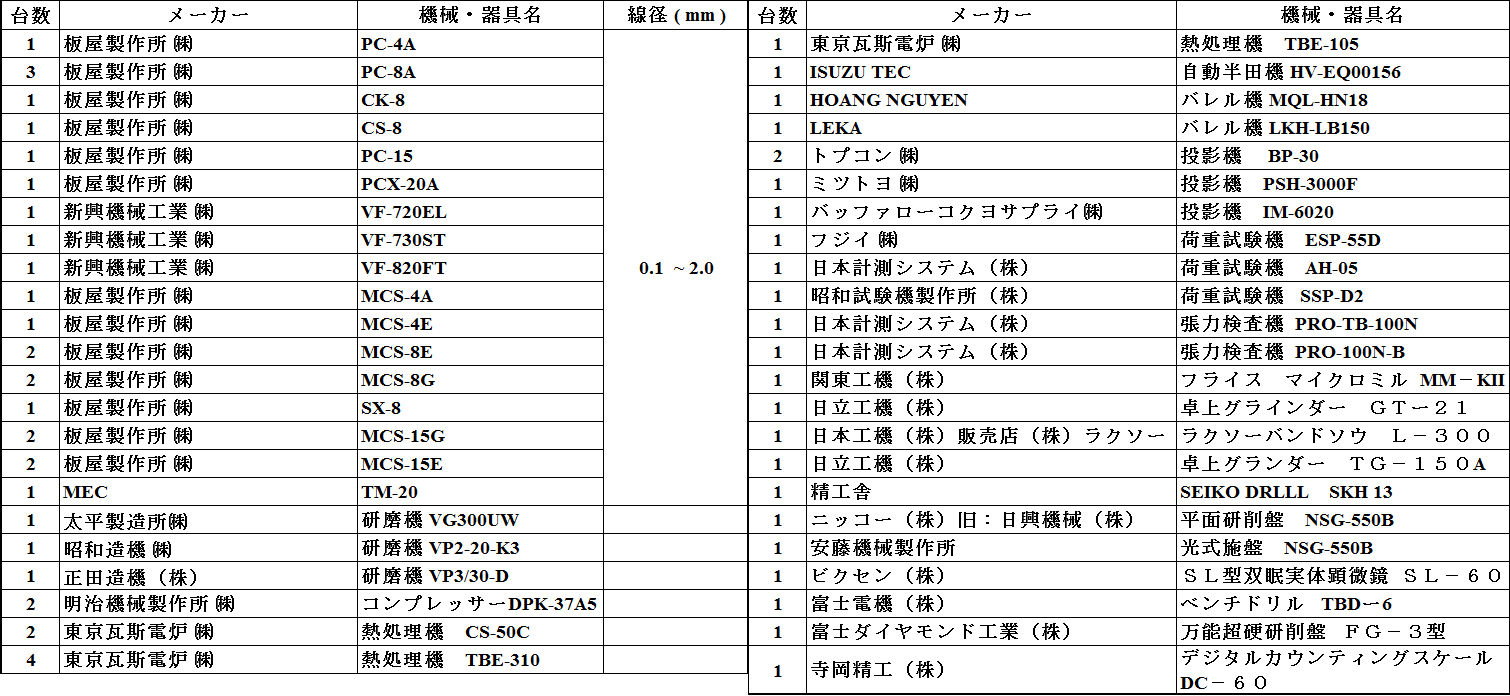 城北スプリングサイゴン Jyohoku Spring Saigon Co.,Ltd | Fact-Link Viet Nam