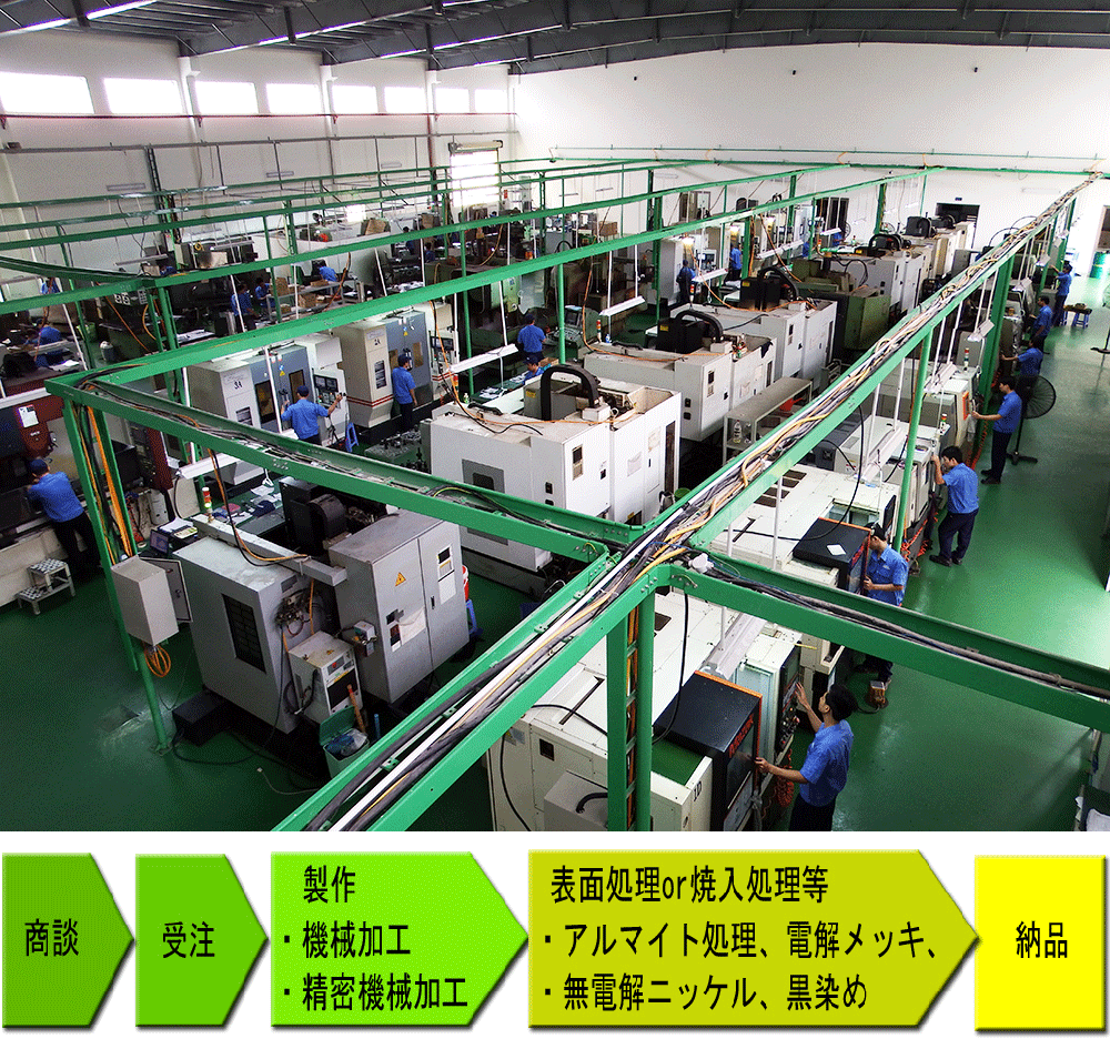Kiwa Industry Co.,Ltd | Fact-Link Viet Nam