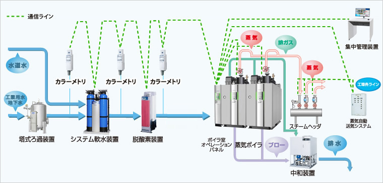 MARUSE ENGINEERING (V) CO., LTD | Fact-Link Viet Nam