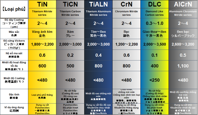 日新電機ベトナム Nissin Electric Vietnam (NEV) | Fact-Link Viet Nam