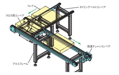 NKE Corporation (Văn phòng tại Việt Nam) NKE Corporation (Vietnam Office) | Fact-Link Viet Nam
