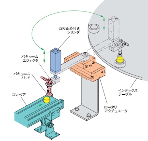 NKE Corporation (Vietnam Office) | Fact-Link Viet Nam