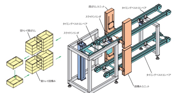 NKE 株式会社(ベトナムオフィス) NKE Corporation (Vietnam Office) | Fact-Link Viet Nam