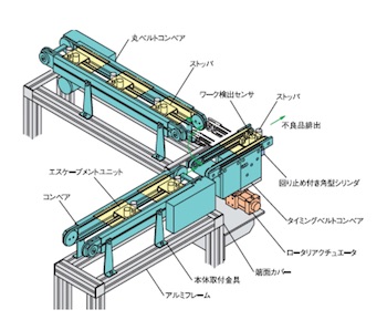 NKE Corporation (Văn phòng tại Việt Nam) NKE Corporation (Vietnam Office) | Fact-Link Viet Nam