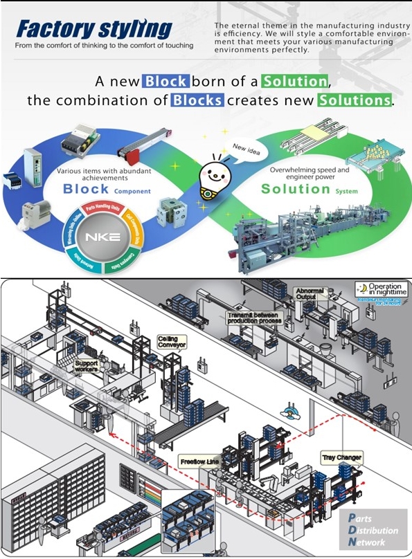 NKE Corporation (Văn phòng tại Việt Nam) NKE Corporation (Vietnam Office) | Fact-Link Viet Nam