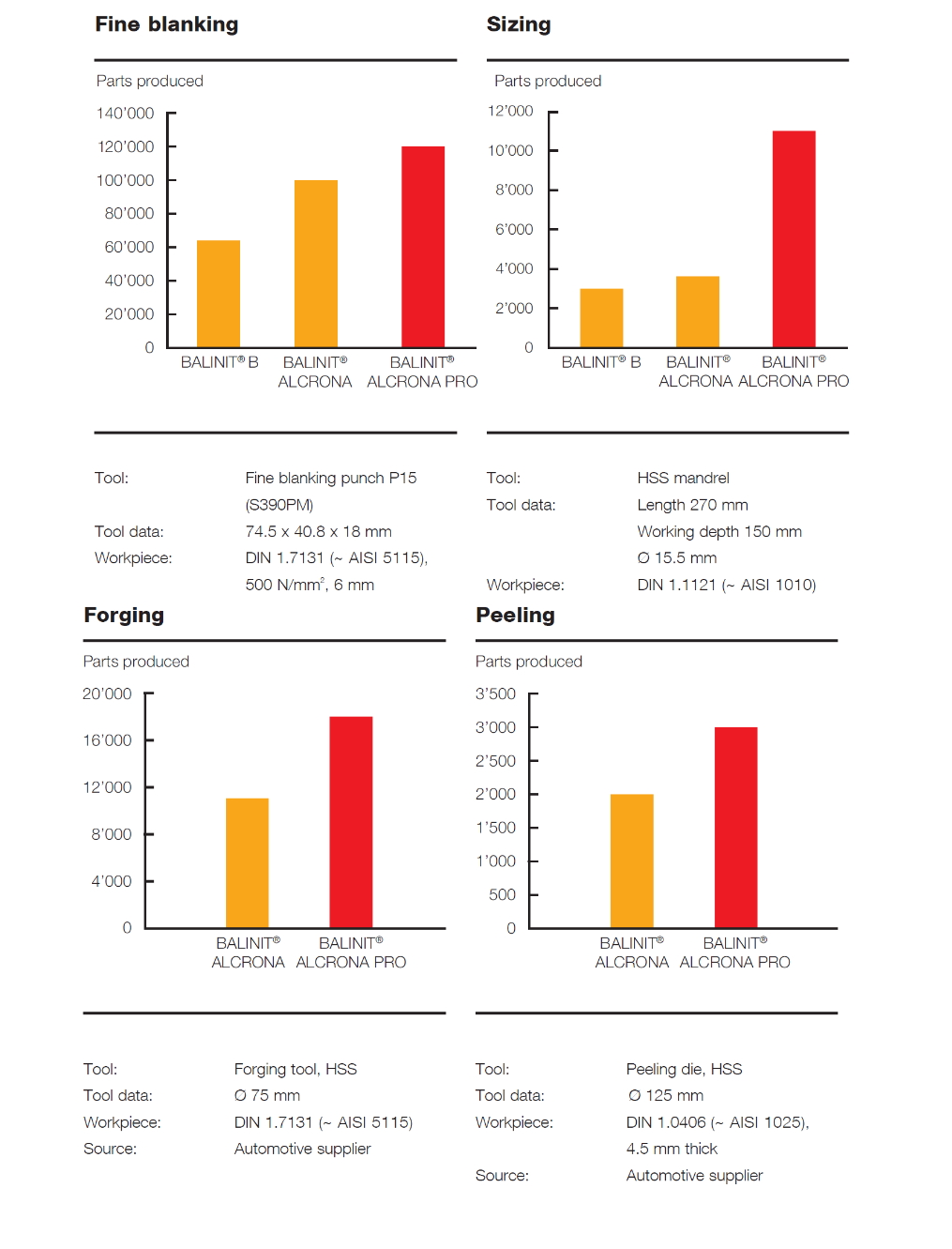 エリコンバルザース コーティング ベトナム OERLIKON BALZERS COATING VIETNAM CO., LTD | Fact-Link Viet Nam