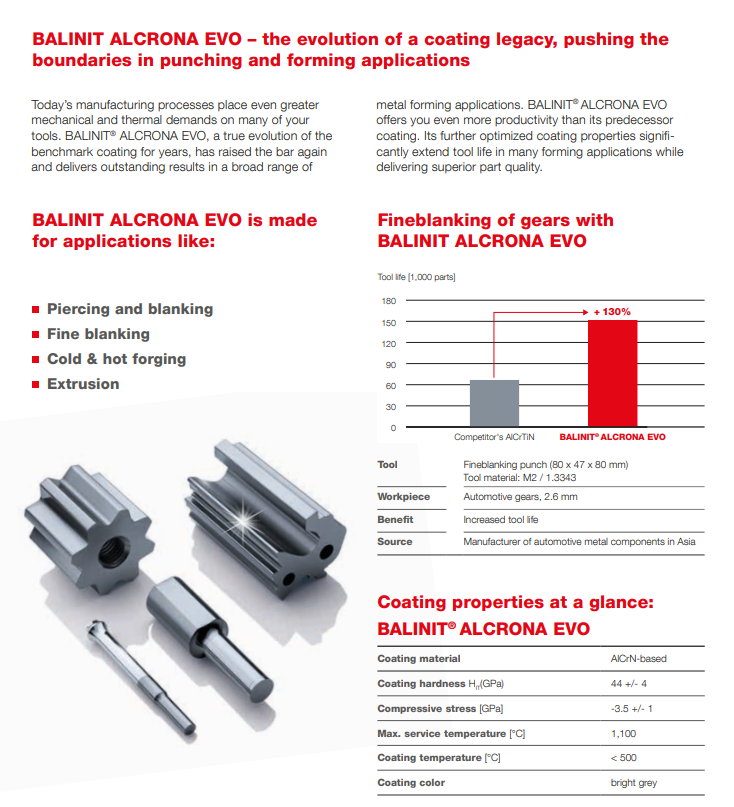 OERLIKON BALZERS COATING VIETNAM CO., LTD | Fact-Link Viet Nam