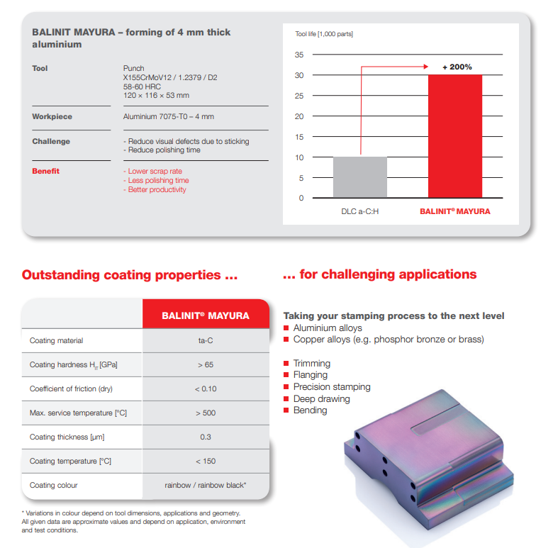 OERLIKON BALZERS COATING VIETNAM CO., LTD | Fact-Link Viet Nam