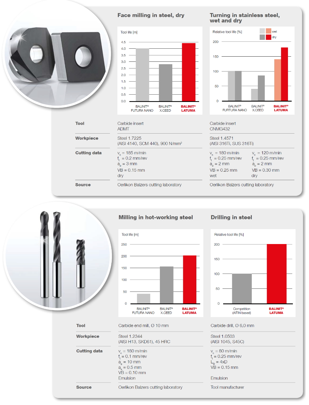 CÔNG TY TNHH OERLIKON BALZERS COATING VIỆT NAM OERLIKON BALZERS COATING VIETNAM CO., LTD | Fact-Link Viet Nam