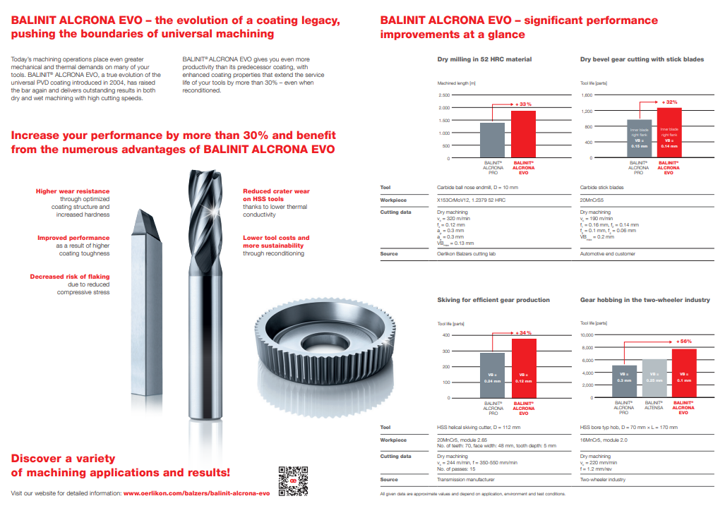 CÔNG TY TNHH OERLIKON BALZERS COATING VIỆT NAM OERLIKON BALZERS COATING VIETNAM CO., LTD | Fact-Link Viet Nam