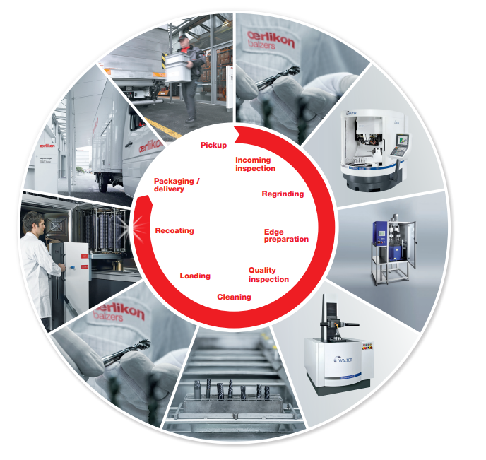 エリコンバルザース コーティング ベトナム OERLIKON BALZERS COATING VIETNAM CO., LTD | Fact-Link Viet Nam