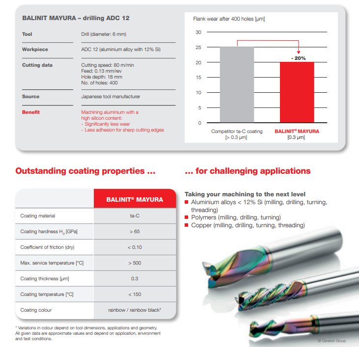 エリコンバルザース コーティング ベトナム OERLIKON BALZERS COATING VIETNAM CO., LTD | Fact-Link Viet Nam