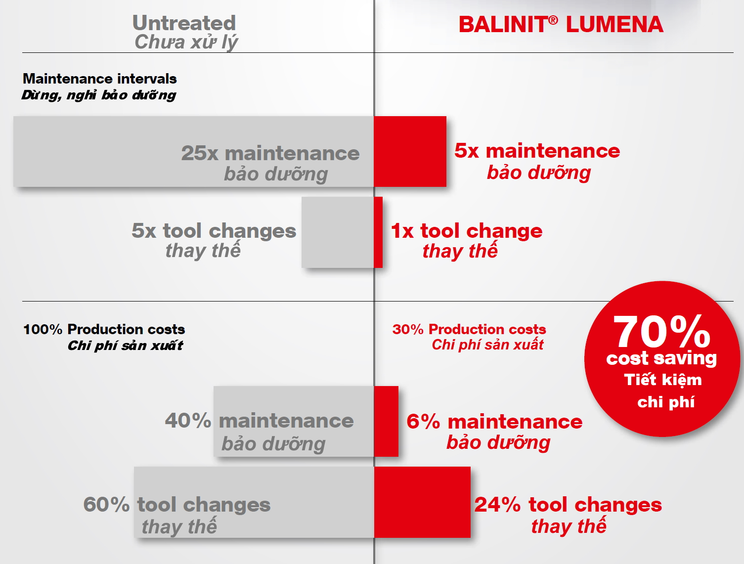 OERLIKON BALZERS COATING VIETNAM CO., LTD | Fact-Link Viet Nam