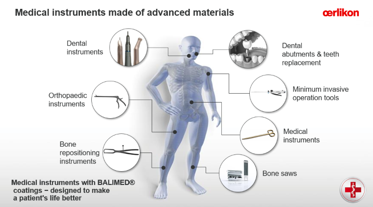 OERLIKON BALZERS COATING VIETNAM CO., LTD | Fact-Link Viet Nam