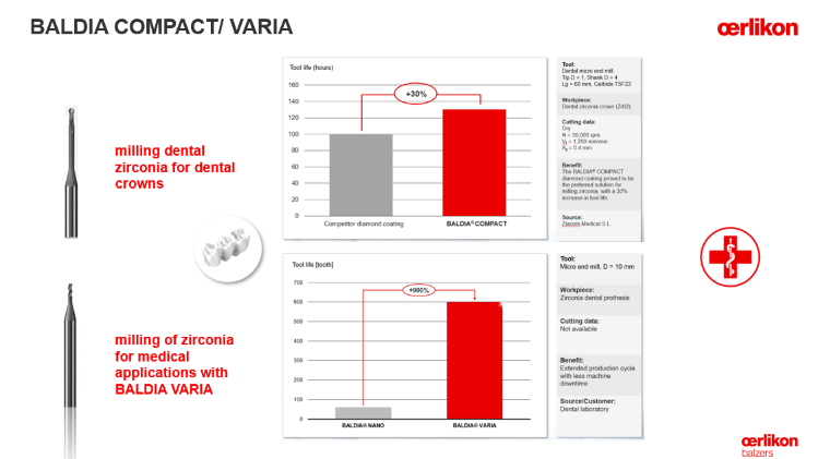 OERLIKON BALZERS COATING VIETNAM CO., LTD | Fact-Link Viet Nam