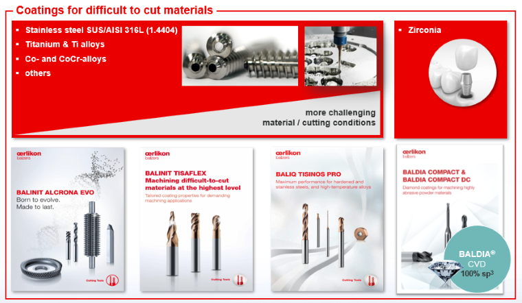 OERLIKON BALZERS COATING VIETNAM CO., LTD | Fact-Link Viet Nam