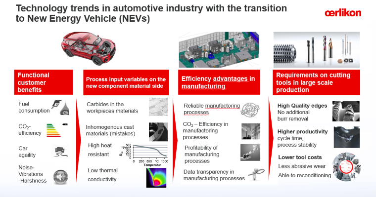 CÔNG TY TNHH OERLIKON BALZERS COATING VIỆT NAM OERLIKON BALZERS COATING VIETNAM CO., LTD | Fact-Link Viet Nam