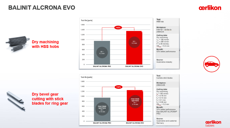エリコンバルザース コーティング ベトナム OERLIKON BALZERS COATING VIETNAM CO., LTD | Fact-Link Viet Nam