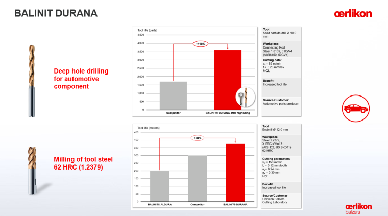 CÔNG TY TNHH OERLIKON BALZERS COATING VIỆT NAM OERLIKON BALZERS COATING VIETNAM CO., LTD | Fact-Link Viet Nam