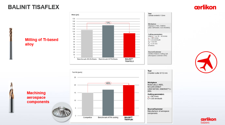 エリコンバルザース コーティング ベトナム OERLIKON BALZERS COATING VIETNAM CO., LTD | Fact-Link Viet Nam