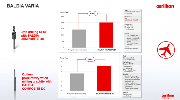 エリコンバルザース コーティング ベトナム OERLIKON BALZERS COATING VIETNAM CO., LTD | Fact-Link Viet Nam