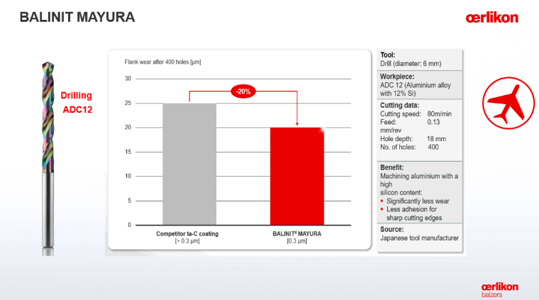 エリコンバルザース コーティング ベトナム OERLIKON BALZERS COATING VIETNAM CO., LTD | Fact-Link Viet Nam