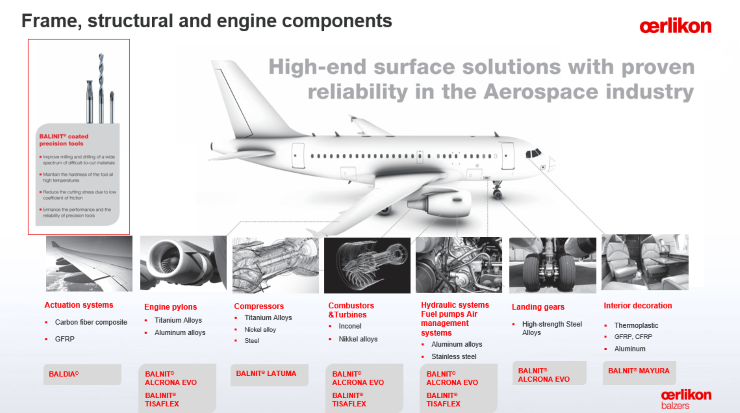 エリコンバルザース コーティング ベトナム OERLIKON BALZERS COATING VIETNAM CO., LTD | Fact-Link Viet Nam