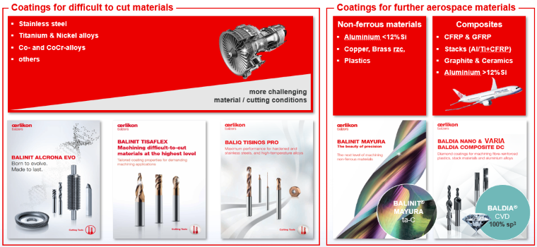 エリコンバルザース コーティング ベトナム OERLIKON BALZERS COATING VIETNAM CO., LTD | Fact-Link Viet Nam