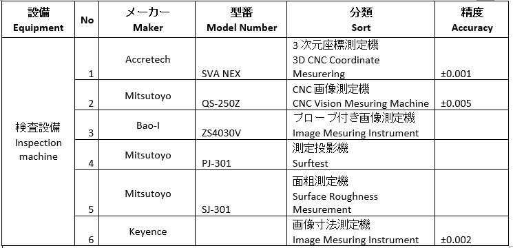 OHTA VIETNAM CO.,LTD | Fact-Link Viet Nam