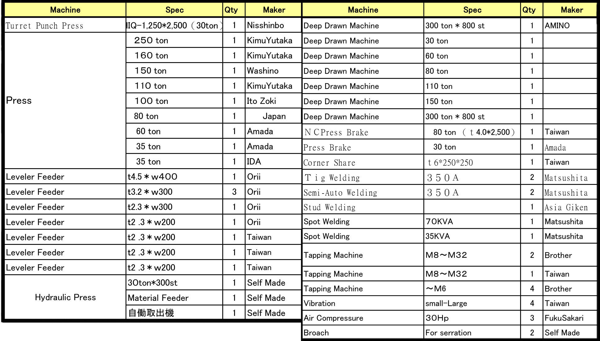 OKURA Co.,Ltd. | Fact-Link Viet Nam