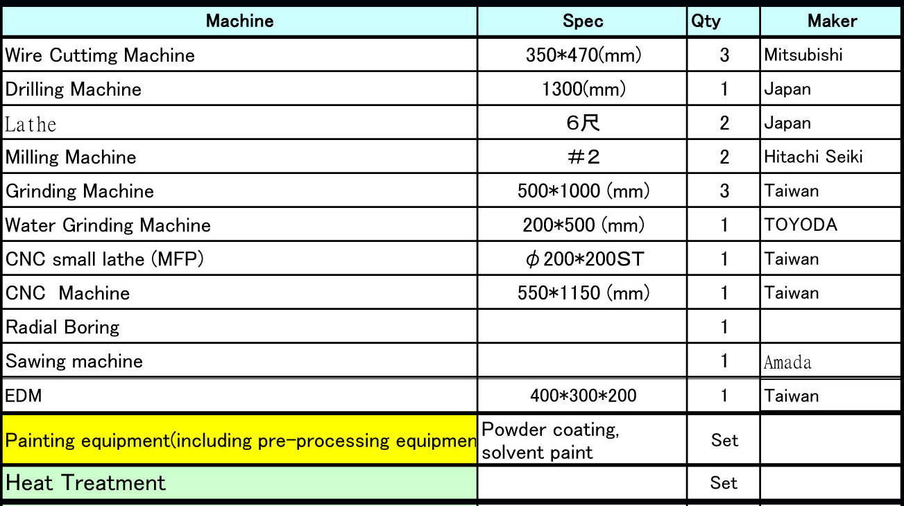 OKURA Co.,Ltd. | Fact-Link Viet Nam