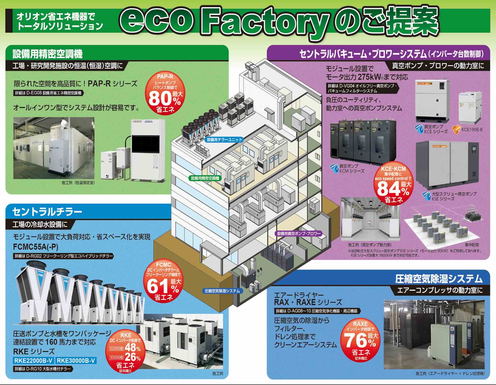 Orion Machinery Asia Co., Ltd Orion Machinery Asia Co., Ltd | Fact-Link Viet Nam
