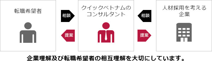 クイックベトナム QUICK VIETNAM CO.,LTD. | Fact-Link Viet Nam