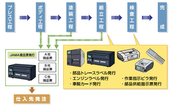 Công ty TNHH Giải Pháp Sato Việt Nam SATO VIETNAM SOLUTIONS CO., LTD. | Fact-Link Viet Nam