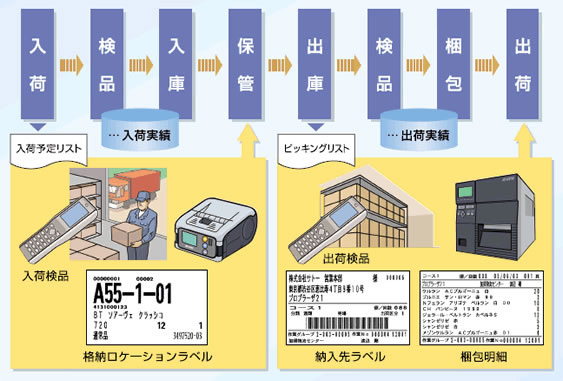 Công ty TNHH Giải Pháp Sato Việt Nam SATO VIETNAM SOLUTIONS CO., LTD. | Fact-Link Viet Nam
